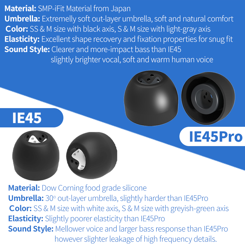 INfiter IE45 ear tips silicone - Silicone Ear Tip Replacement recension och pris
