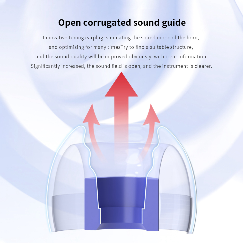 Latex Crystal Ear Tips for Son - Anker Speaker Soundcore Boom 2 recension och pris